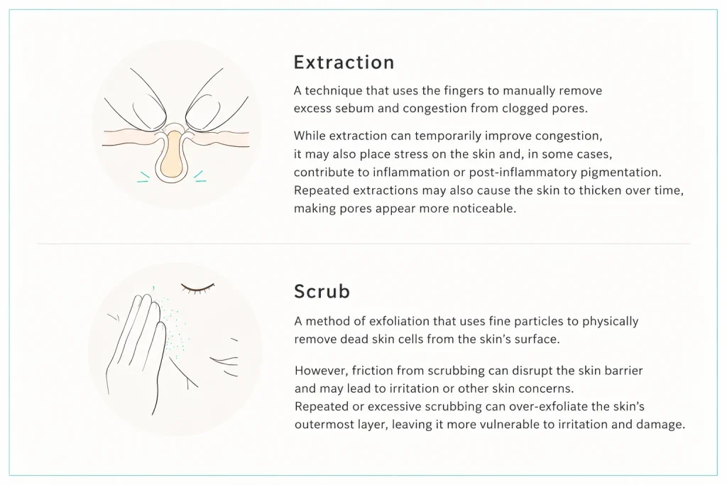 Illustration explaining how facial extraction and scrubs may affect the skin barrier and cause irritation.